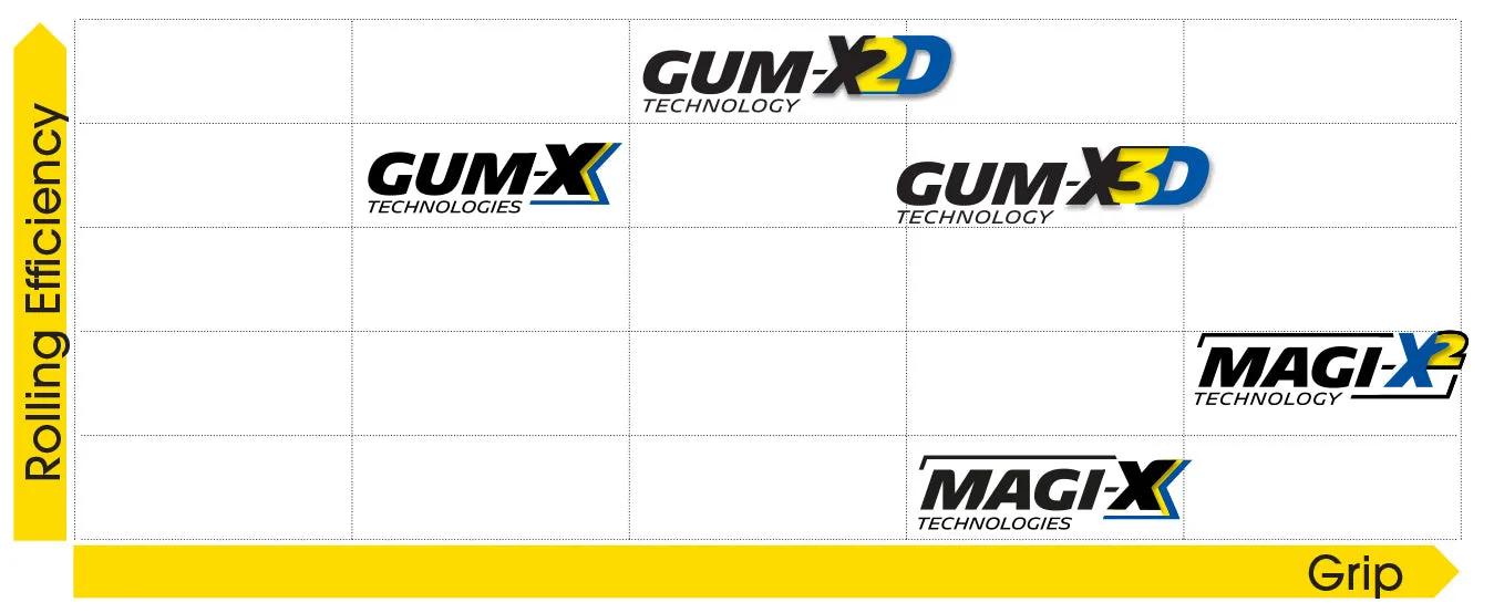 Michelin Wild XC - GUM-X